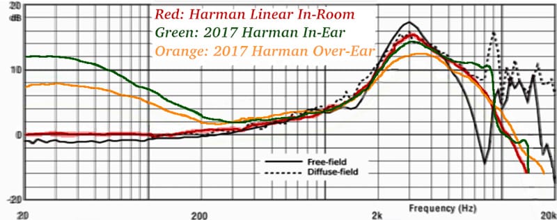 curva-harman