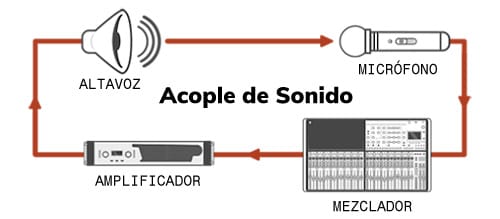 acople de sonido