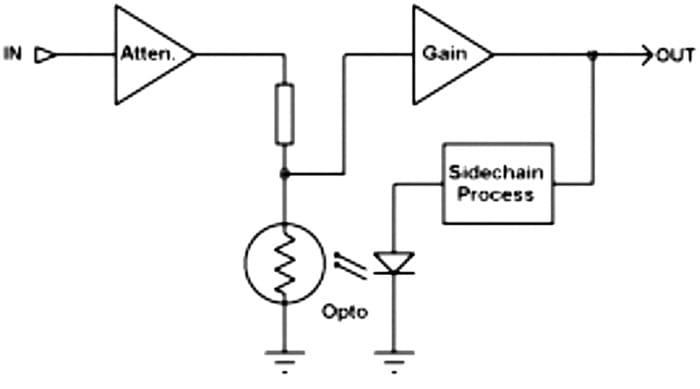diagrama optocompresor