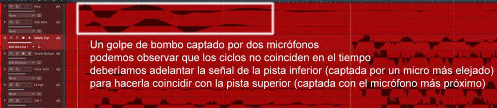 fase