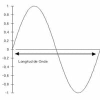 longitud onda
